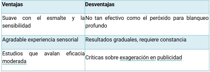 alternativa sin peróxido